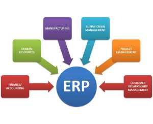 ERP-Diagram[1]