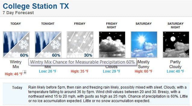 weather
