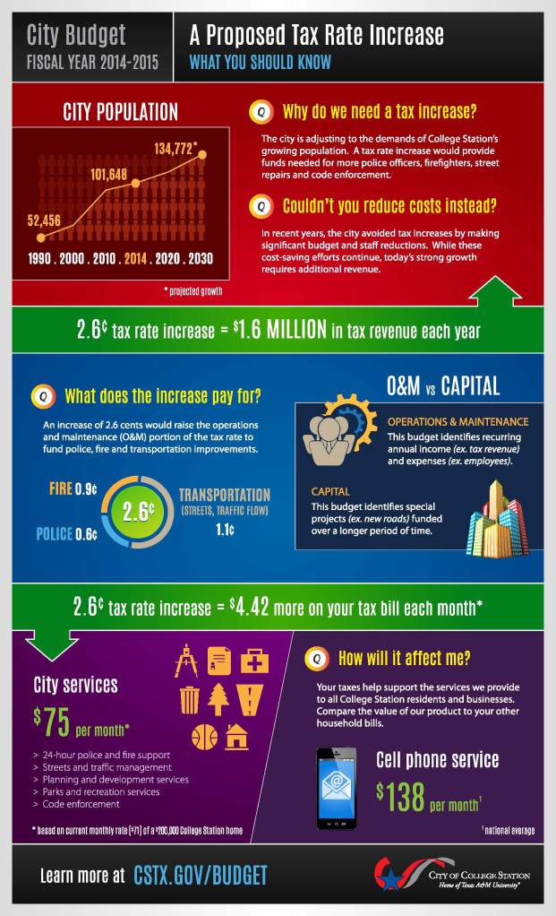 Tax Infographic