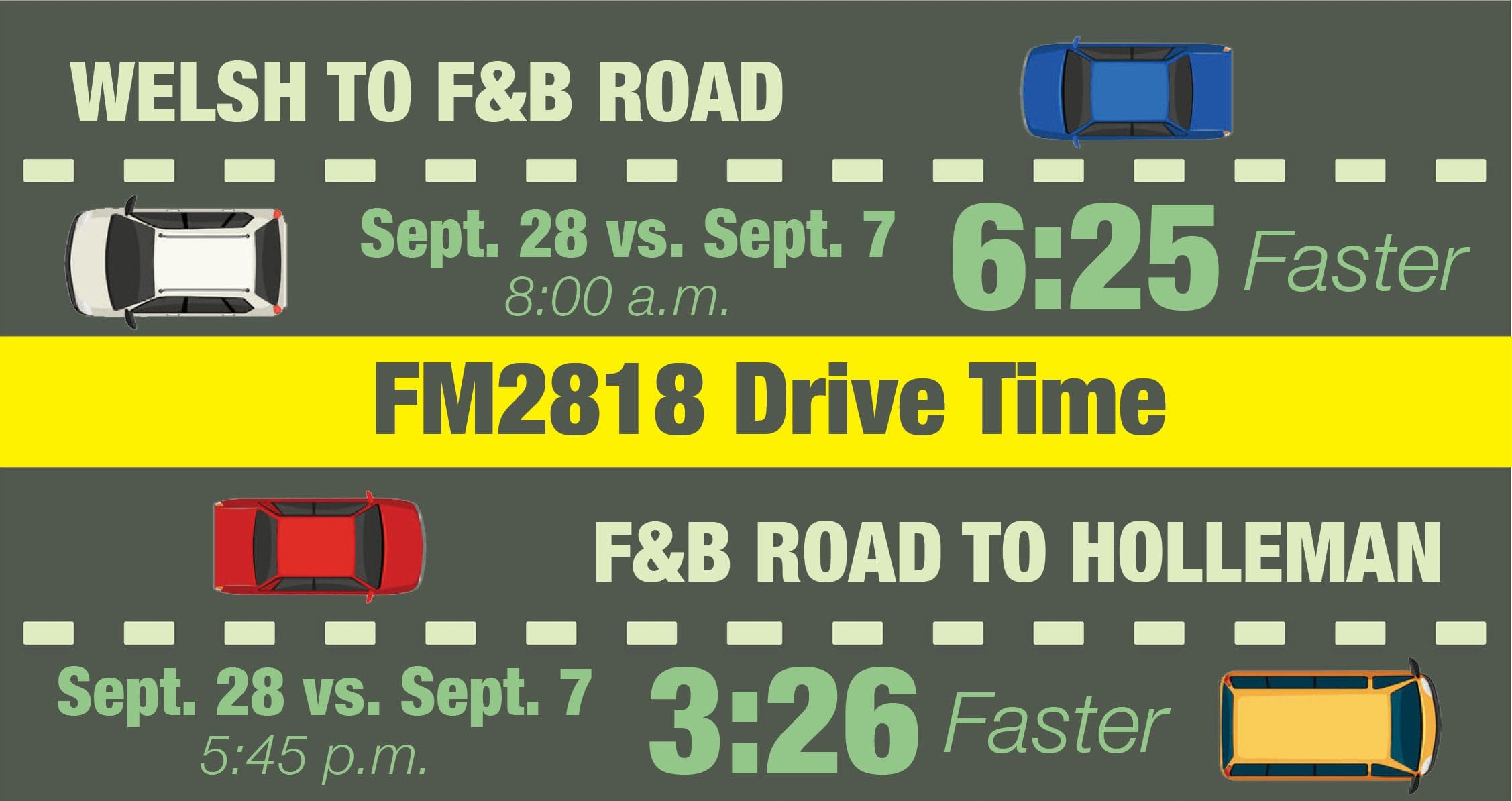 Improvements along FM2818 to boost safety, mobility
